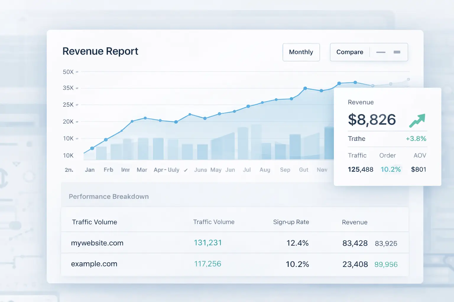 What we review - Website Acquisition Consultancy